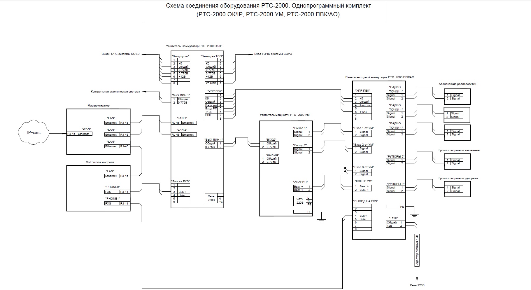 Схемы соединения оборудования РТС-2000 Однопрограммный комплект.