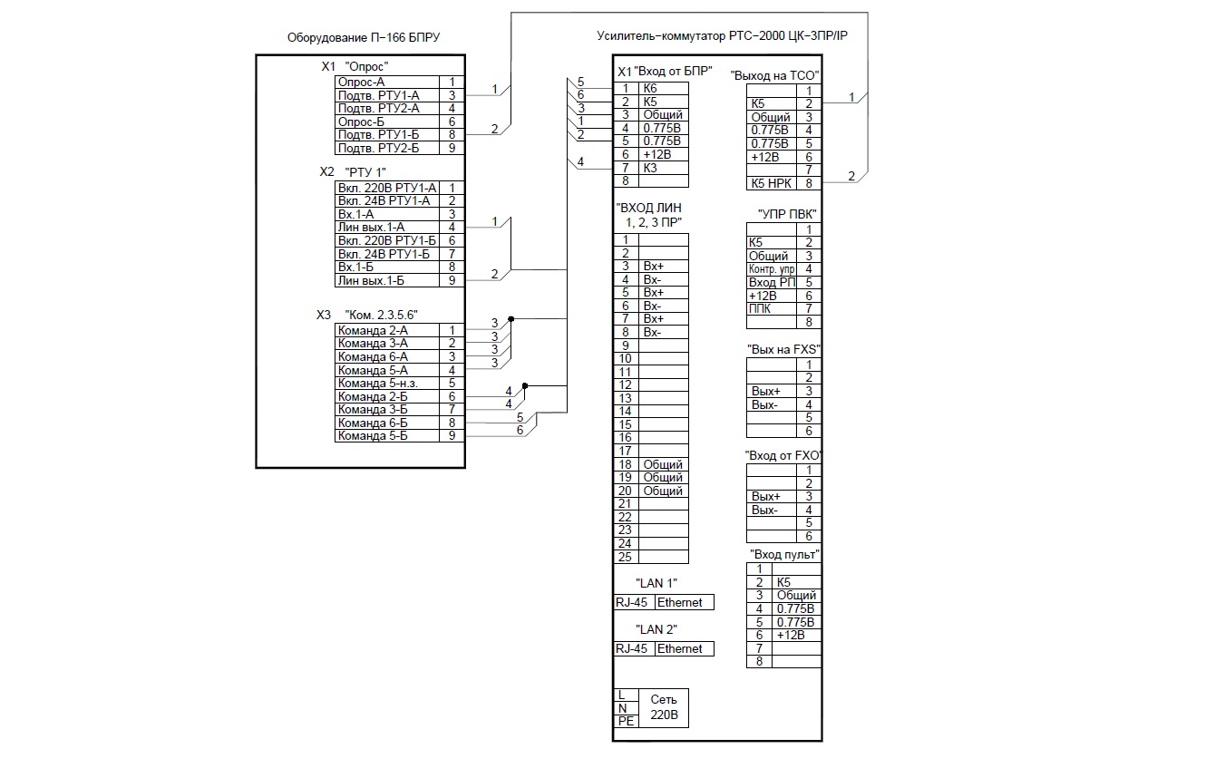 Схема сопряжения оборудования РТС-2000 с П-166 БПРУ