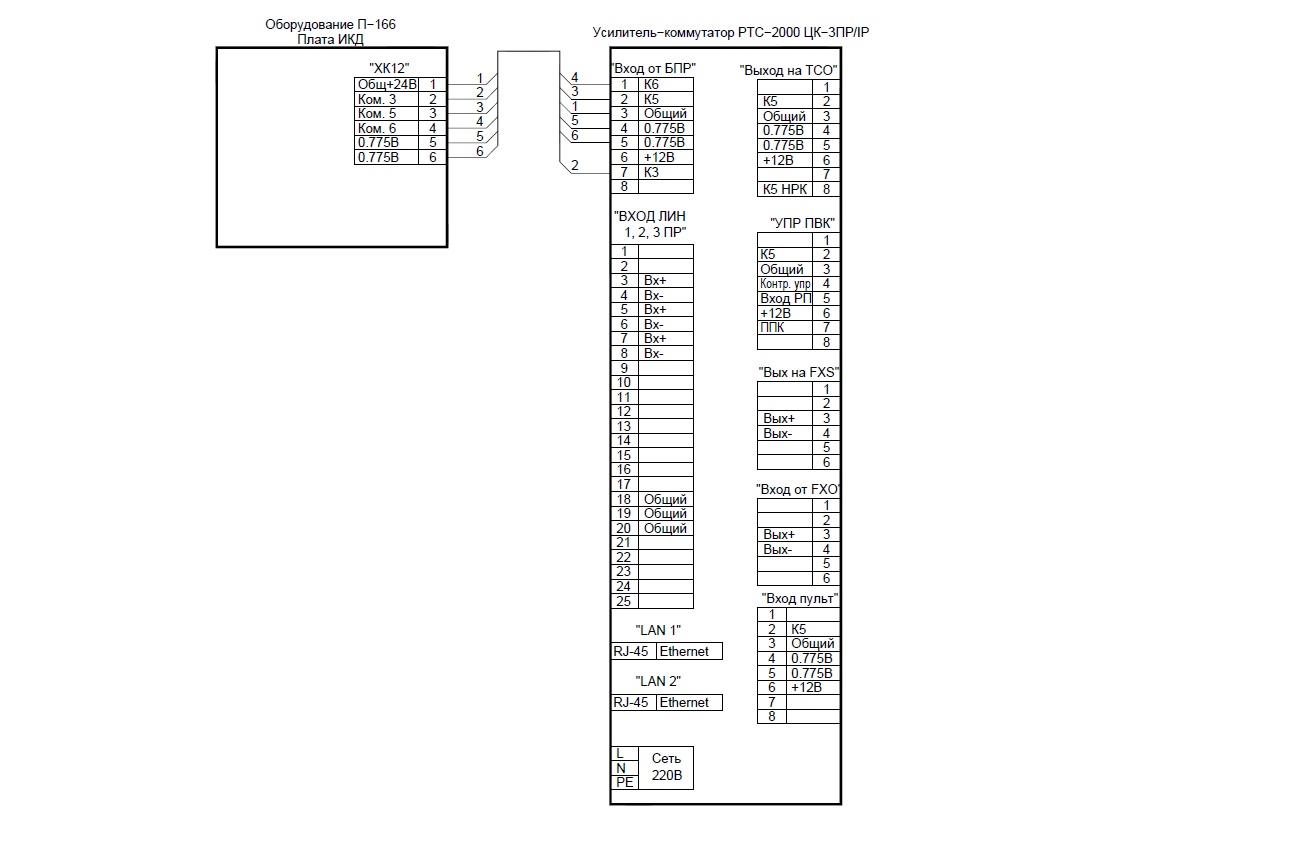 Схема сопряжения оборудования РТС-2000 с П-166