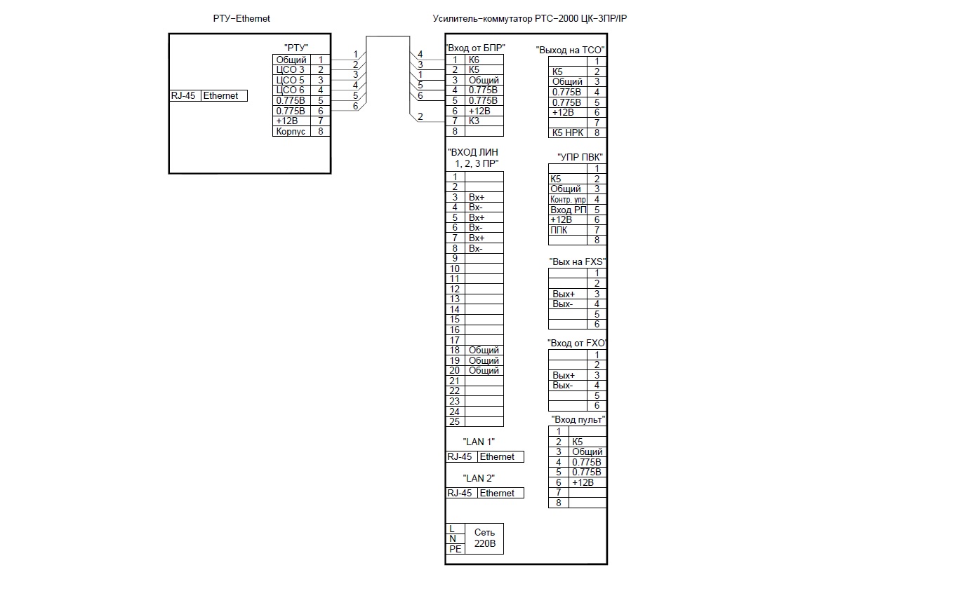 Схема сопряжения оборудования РТС-2000 с РТУ-Ethernet